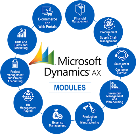 Microsoft Dynamics Crm Dubai - Microsoft Dynamics Crm (589x580)