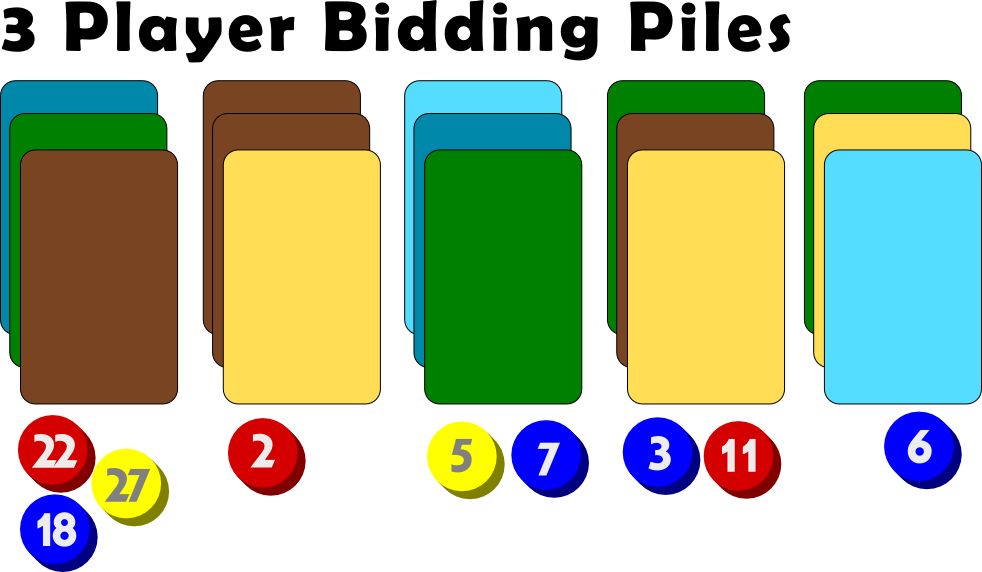 After A Round Of Bidding With The Bids Revealed - Bidding (982x572)