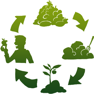 However, Making Compost Is No Different Than Making - Compost Recycle (350x350)