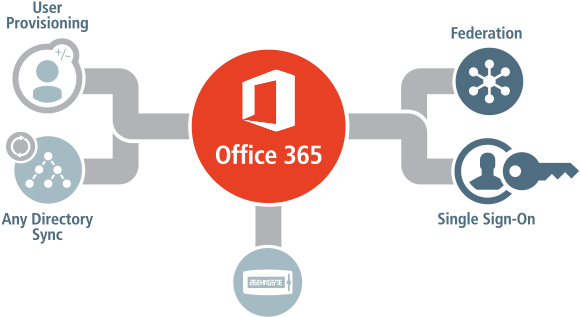 Office 365 Sing - Microsoft Office (600x366)