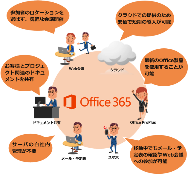 Office 365 Proplus - Microsoft Office 365 (640x607)