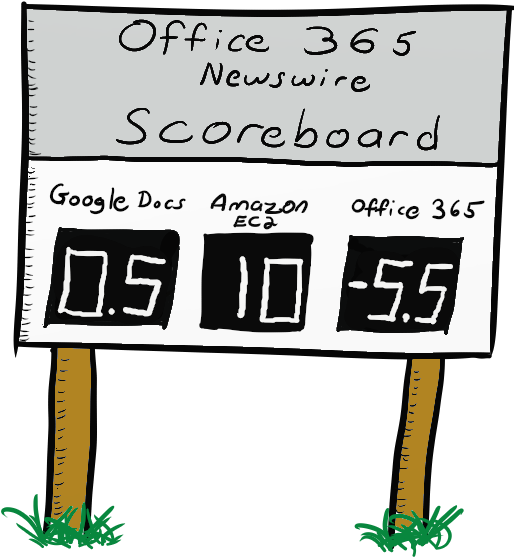 Office 365 Score Keeping Office 365 Newswire Scoreboard - Office 365 Score Keeping Office 365 Newswire Scoreboard (526x581)