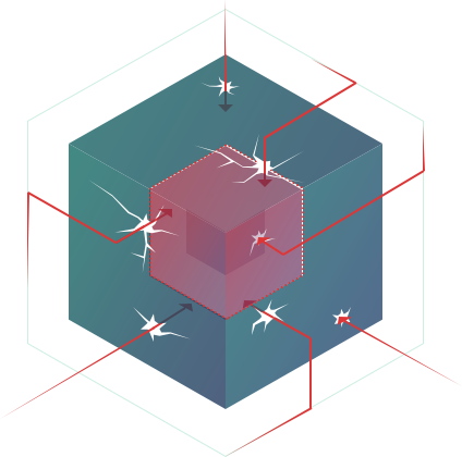 Whether We Are Attempting To Access Sensitive Information, - Diagram (424x420)