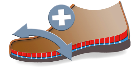 Put An End To Pinching Shoes All Our Mobils Ergonomic - Cross (570x326)