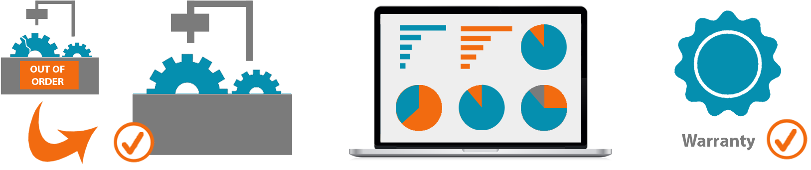 Un-recovered Warranty Repair Costs Can Be A Significant - Circle (1821x432)
