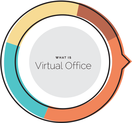 Virtual Office Gives You On-demand Work Space, Meeting - Circle (572x528)