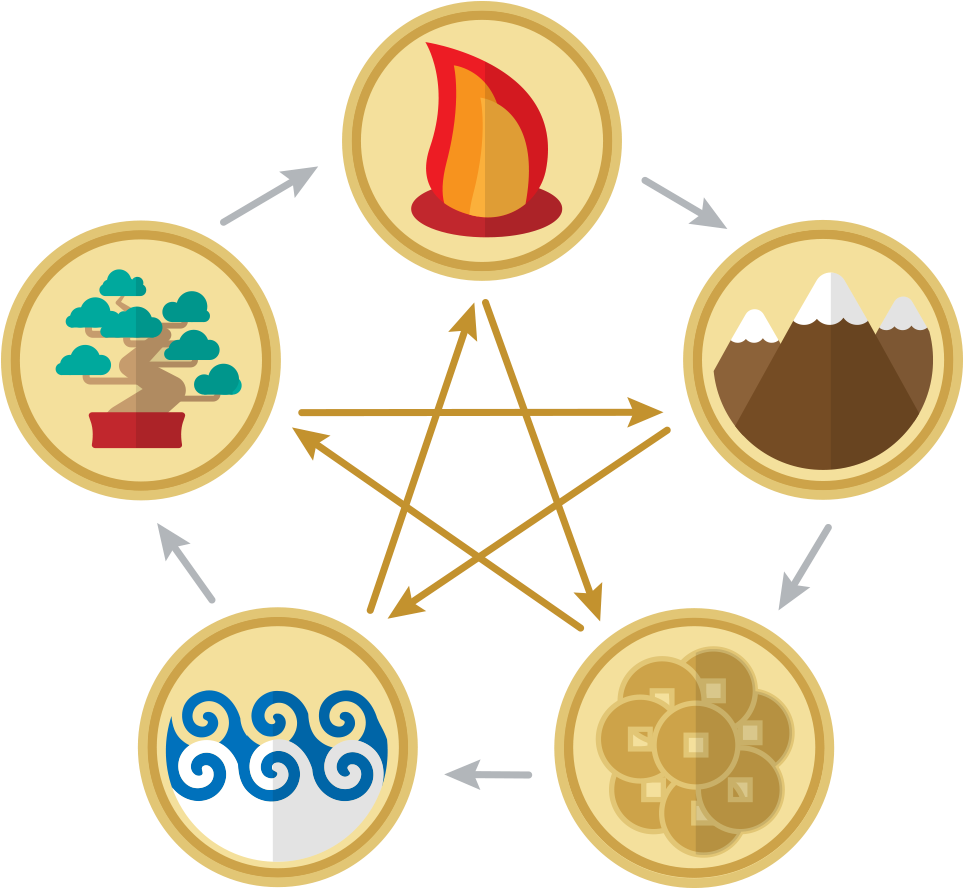 8 Feng Shui Feng Shui Consultation Services Vestal - Wood Element Feng Shui (1000x1000)