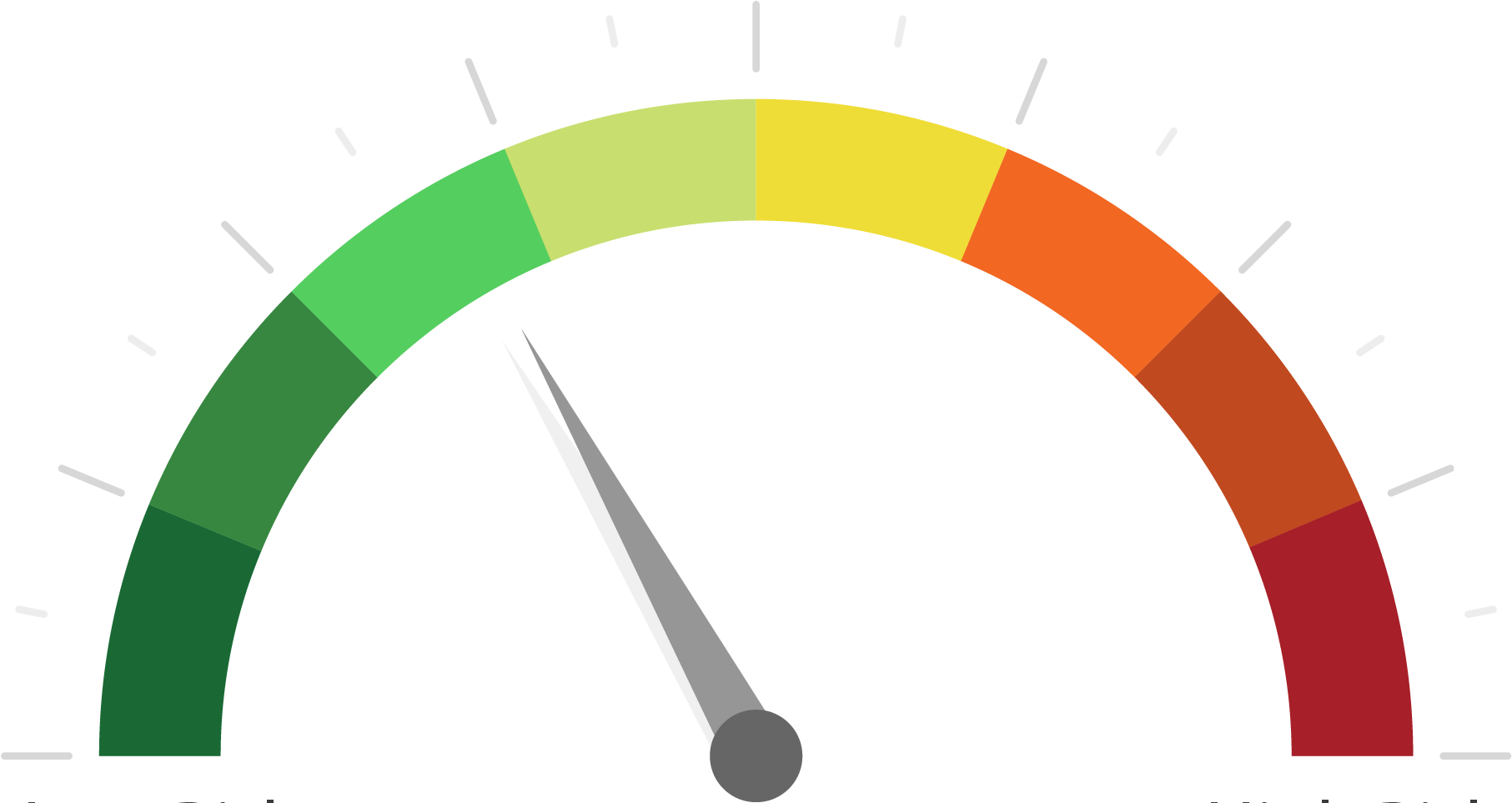 Performance Check - For Loop (1848x1078)