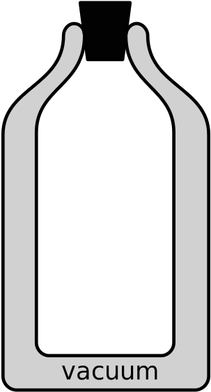 Diagram Of A Vacuum Flask - Cấu Tạo Của Phích Nước (340x604)