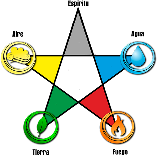 Está Representada Por La Punta Inferior Izquierda De - Time (507x500)