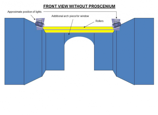 Hire Scenery, Backcloths And Props To Amdram And Professional - Arch (930x379)