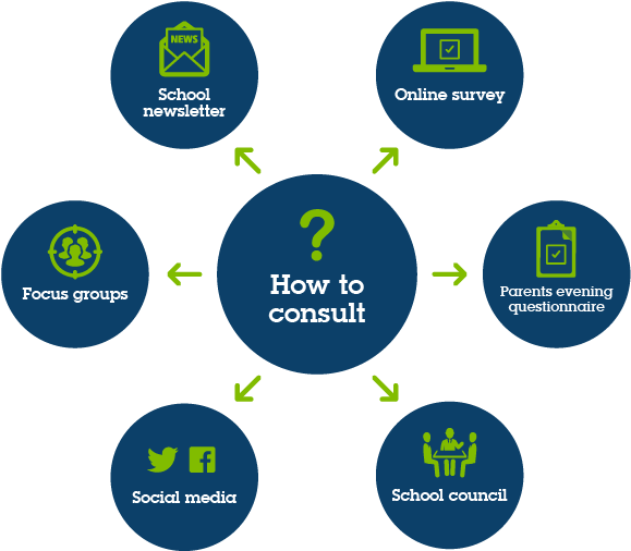 Please Click Here Open In A New Window For Some Advice - Circle (601x514)