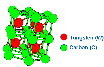 Nickel Binder Cemented Alloys Has Negligible Magnetism - Tungsten Carbide Crystal Structure (457x278)