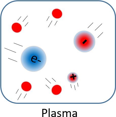 Plasmas Are Considered A Distinct State Of Matter Because - Circle (456x503)