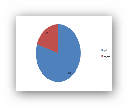 Ø³øªù†ø¯ Microsoft Word - Circle (410x342)