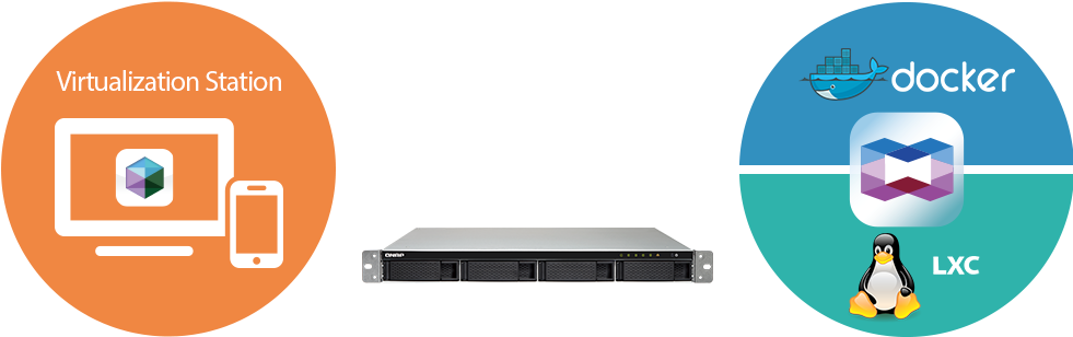 The New Qvpn Combines Vpn Server And Vpn Client Functionality - The New Qvpn Combines Vpn Server And Vpn Client Functionality (980x355)