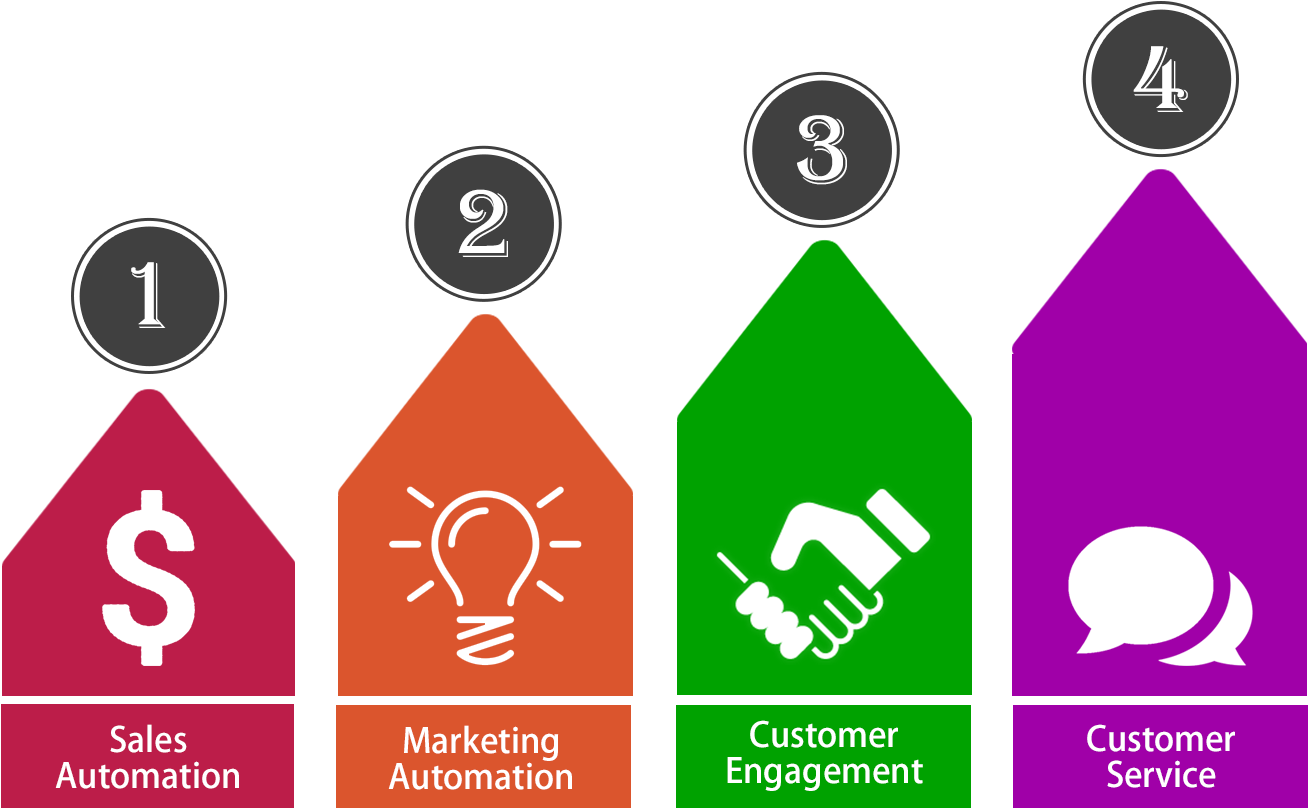 Sharepoint Development Microsoft Office 365 It Iotap,iotap - Icon (1307x815)