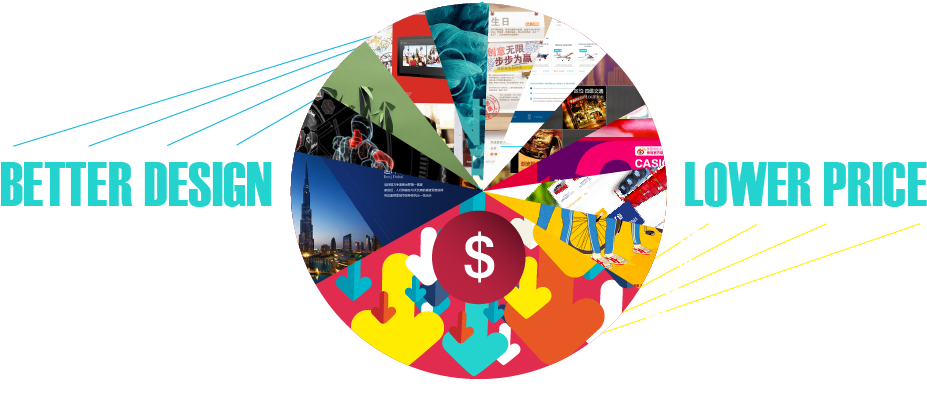 Hire The Best Graphic Design Studio Melbourne - Web Design (940x418)