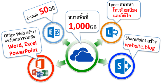 Microsoft Office 365 Cloud Blue200 - Office 365 (574x297)