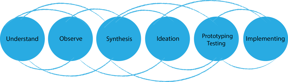 Design Thinking Wikipedia,ideo Wikipedia,design Thinking - Design Thinking Creative Commons (1100x316)