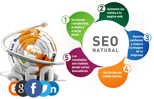 По Изменению Объявления "яндекс" В Случае Отказа Не - Search Engine Optimization (498x320)