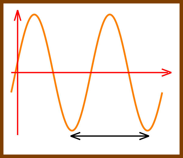 Frequency Clip Art At Clker - Diagram (600x517)