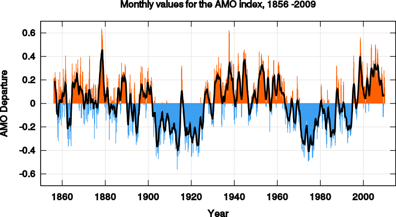History Of Climate Change (800x438)