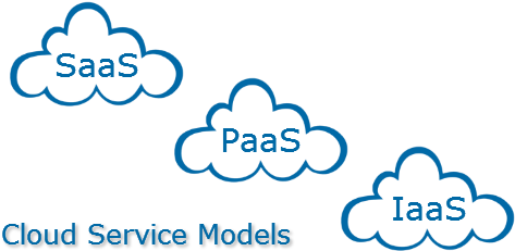 Service Models Of Cloud Computing (500x250)