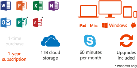 Shop Office 365 Home Subscription - Diagram (576x324)