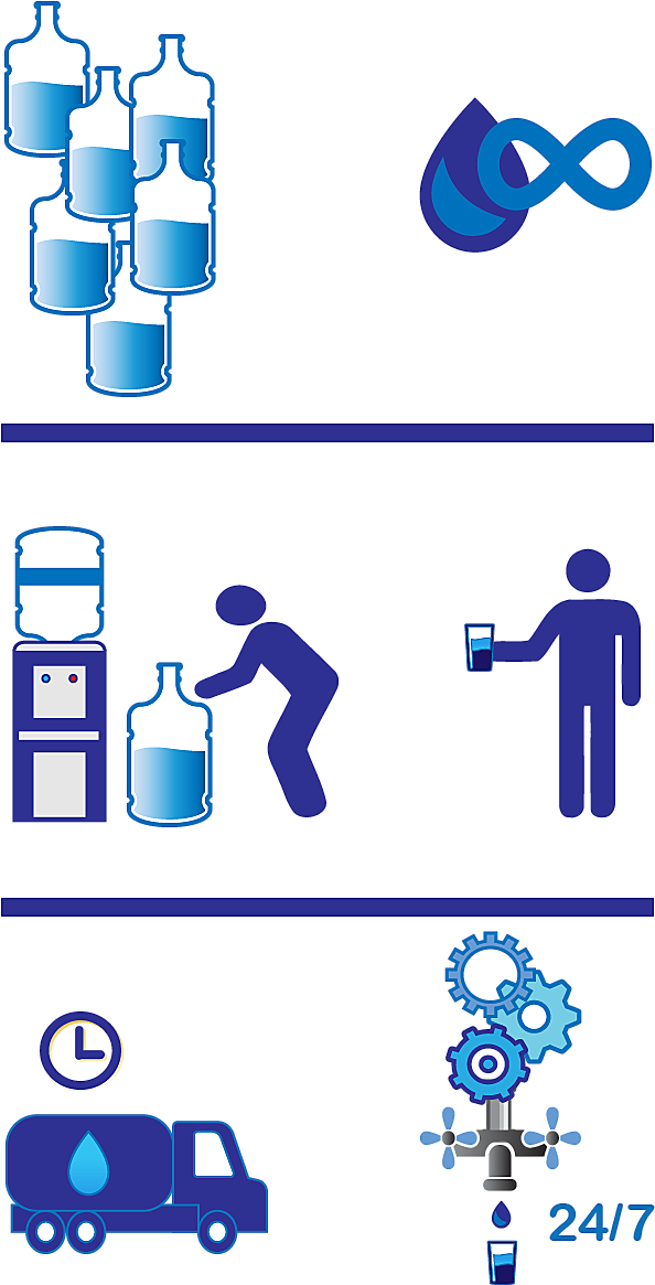 Traditional Coolers Require Large Bottles Which Take - Traditional Coolers Require Large Bottles Which Take (700x1198)