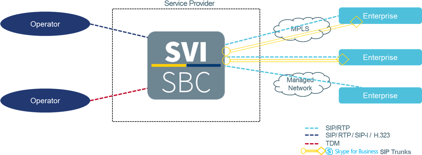 Session Border Controller Functionality - Sip Trunking (1390x525)