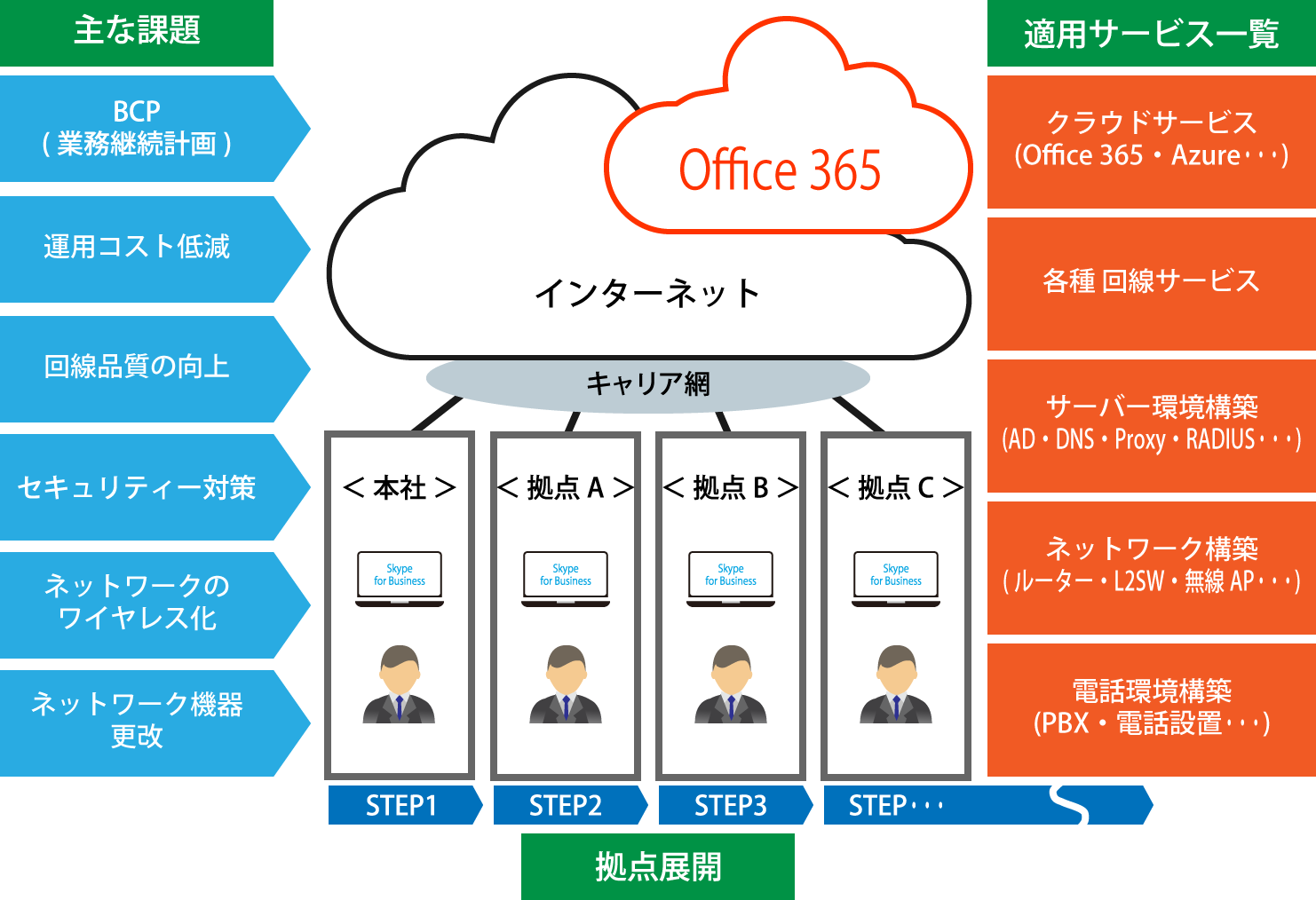 全体導入・展開のイメージ図 - Screenshot (1482x1014)