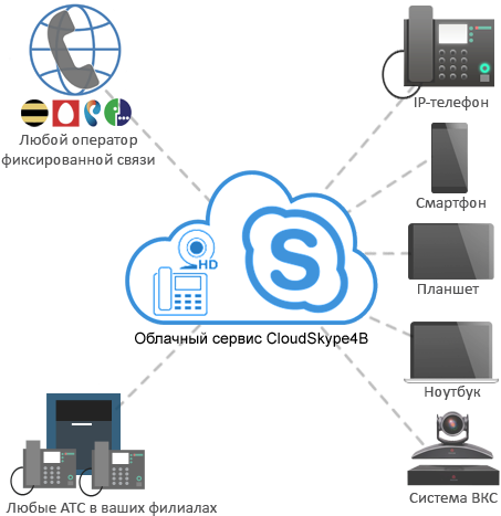 Как Выглядит Skype For Business В Облаке - Skype For Business (458x478)
