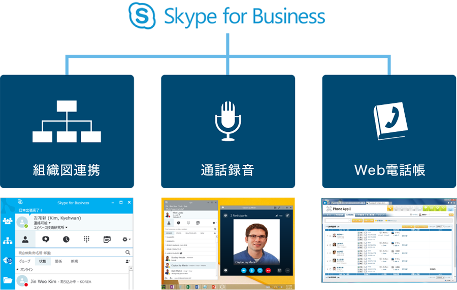 Skype For Business - Skype For Business 紹介 図 (900x572)