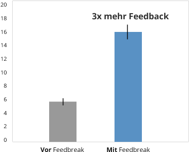 Kunden Wollen Gehört Werden - Diagram (372x323)