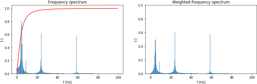 Weighted Frequency Spectrum - Login And Register On Same Form (835x278)