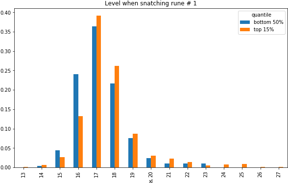 Deepgids = G[g['species']=='deep Elf'] - Screenshot (605x390)