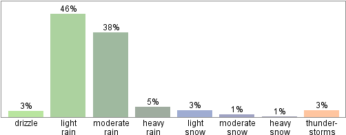 Looking At This Figure, It Can Be Noted How Prominent - Screenshot (600x208)