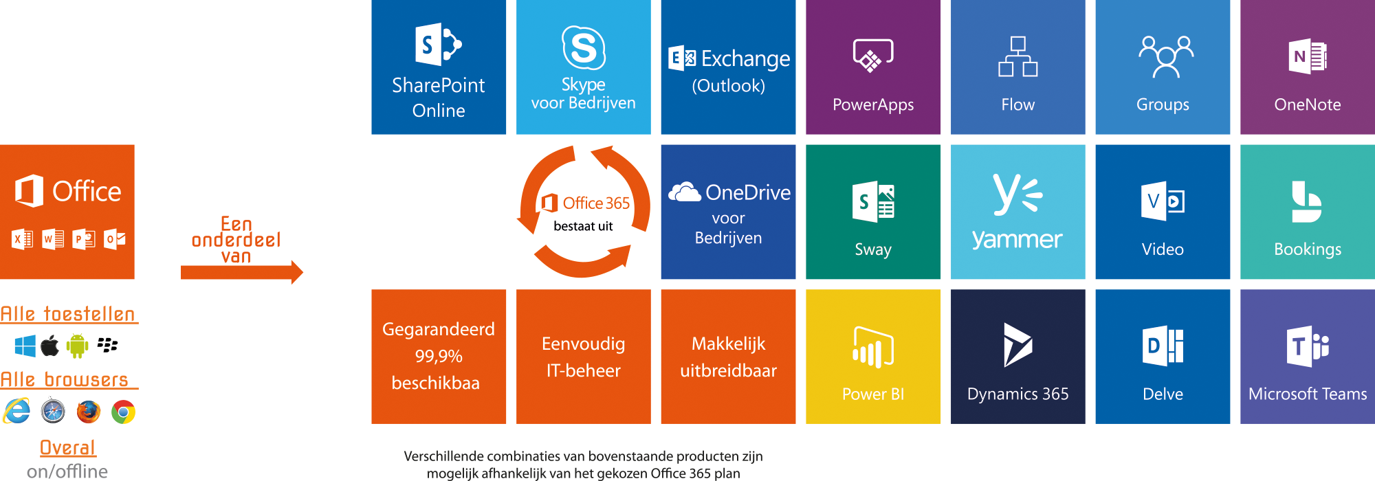 Skype For Business > Office - Graphic Design (2000x700)
