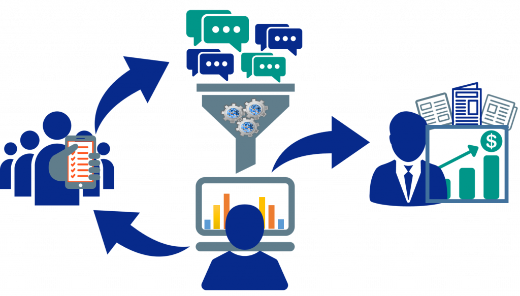Textual Research Advantages - Data Collection Survey (1024x583)