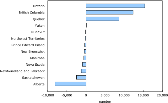 Change In The Number Of Job Vacancies Between The Fourth - Screenshot (580x350)