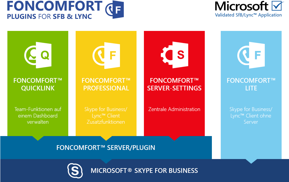 Foncomfort Diagramm - › - Diagram (1024x617)