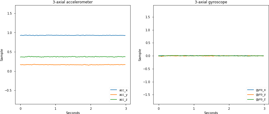 The Goal Of An Activity Classifier Is To Distinguish - Cifar 10 Loss Graph Example (903x391)