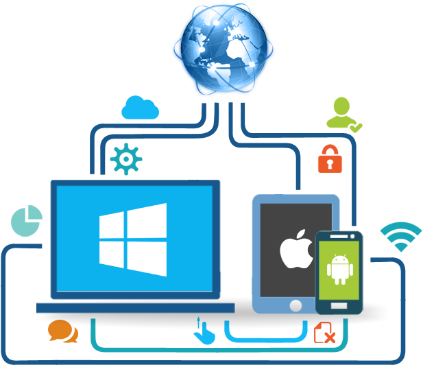 Cross Platform Ipad/iphone Development - Cross Platform Development (800x589)