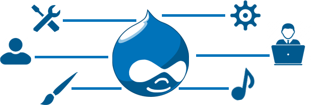 Drupal Development - Drupal (609x207)