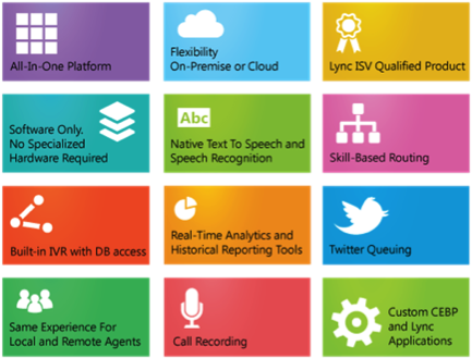 Cloud Contact Center Skype For Business Computertalk,ice - Contact Center Applicatoins (455x352)