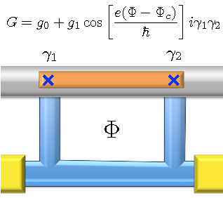 {\bf Majorana Interferometer } Two Electron Interferometry - Screenshot (720x540)