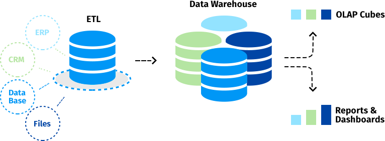Microsoft Bi Solutions Coherentsolutions - Power Bi (766x281)