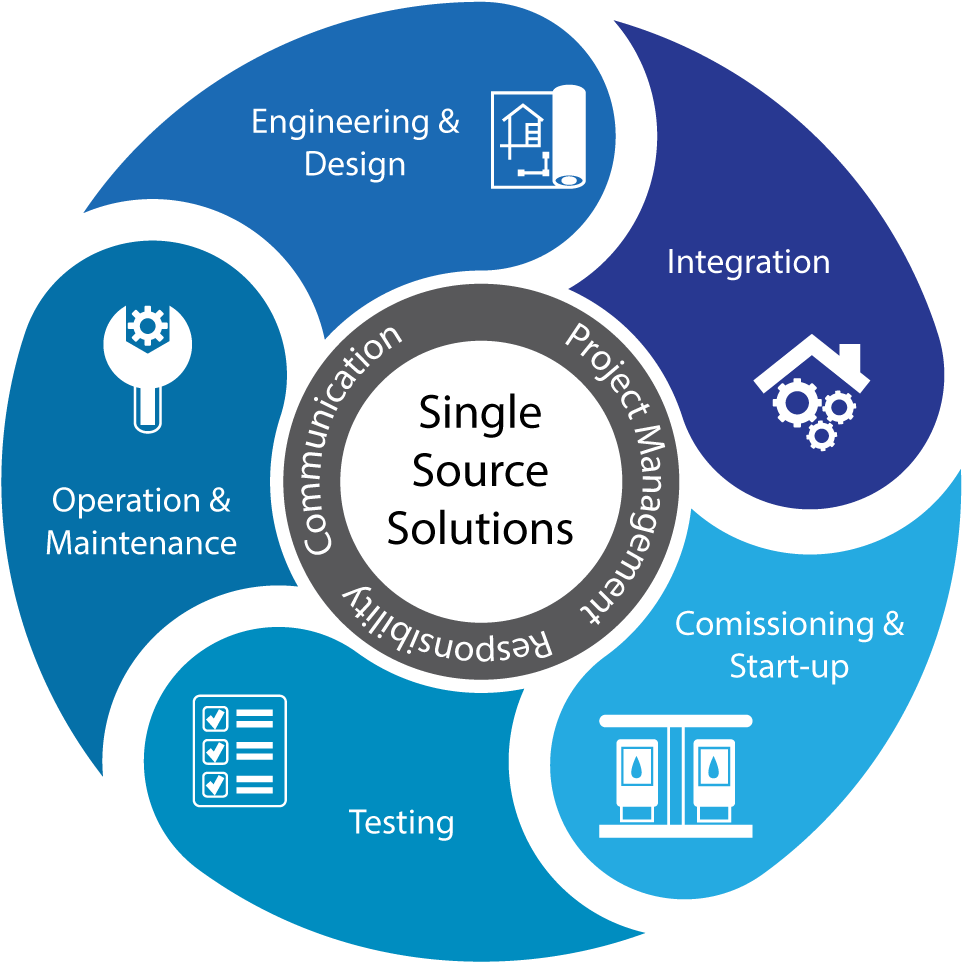 Westech Integrated Solutions - Information Technology Services Integrated (1800x1032)