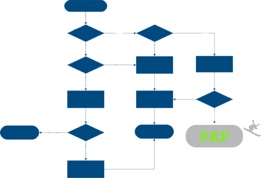 Know That You Can Weight Certain Factors Yourself By - Diagram (525x356)